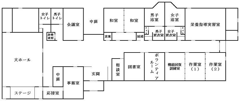 築上町築城社会福祉センター見取図