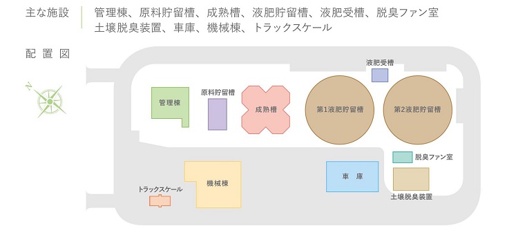 築上町第2有機液肥製造施設配置図