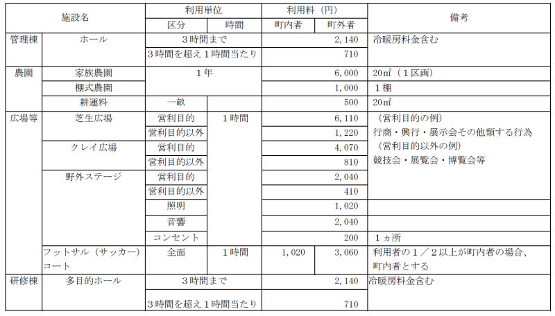 利用料