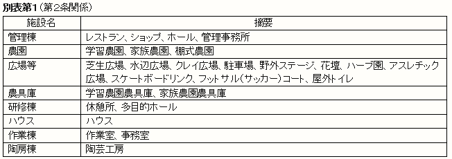 施設設置