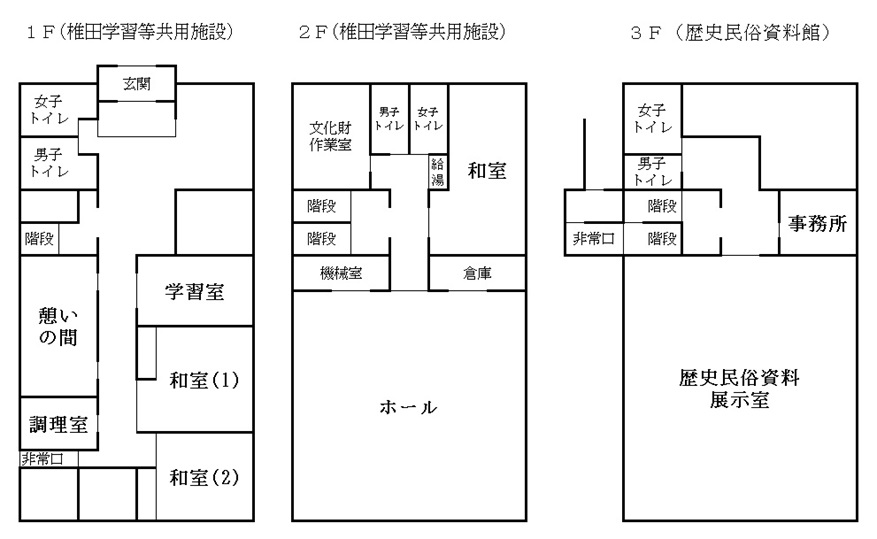 延塚記念館見取図