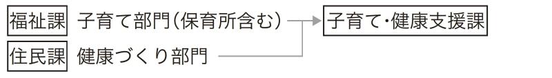 子育てと健康づくりを一体的に