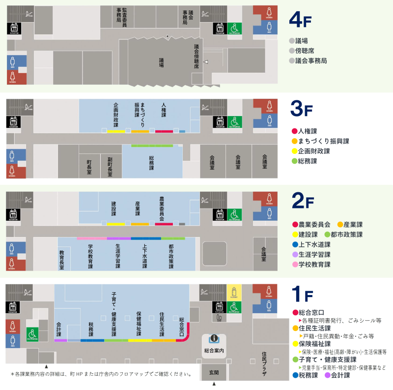 新庁舎の配置図