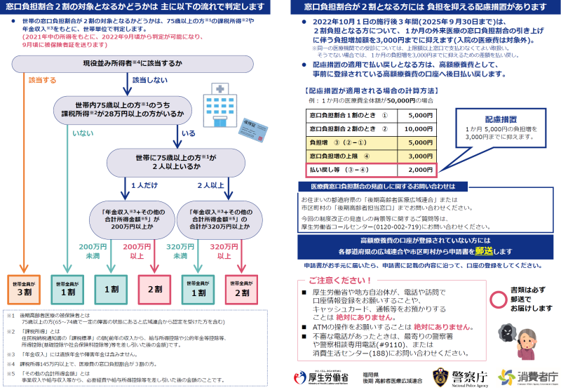 フローチャード