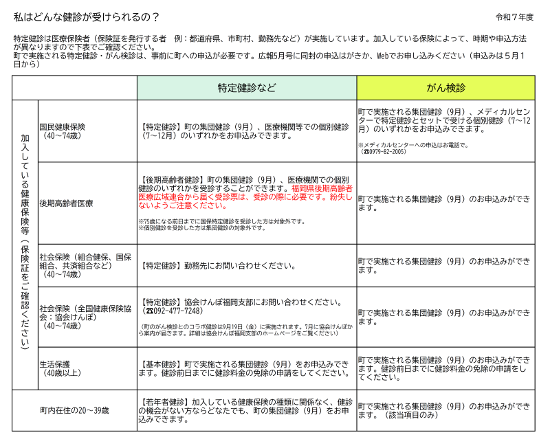 R7_表（私はどんな健診が受けられるの？）.png