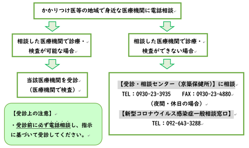 図