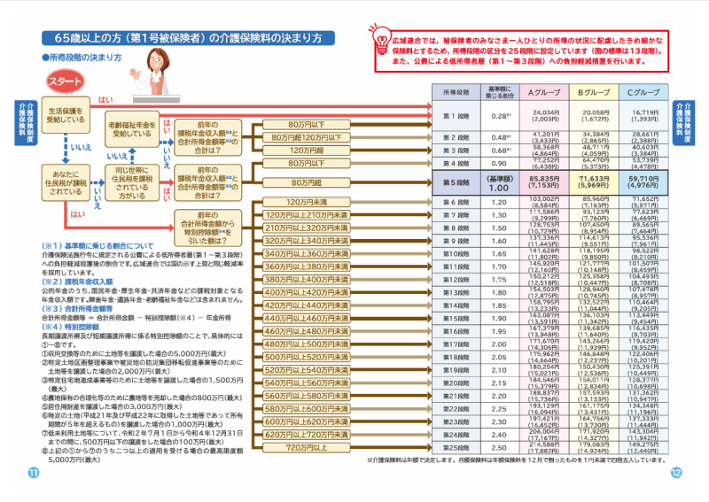 介護保険料.png