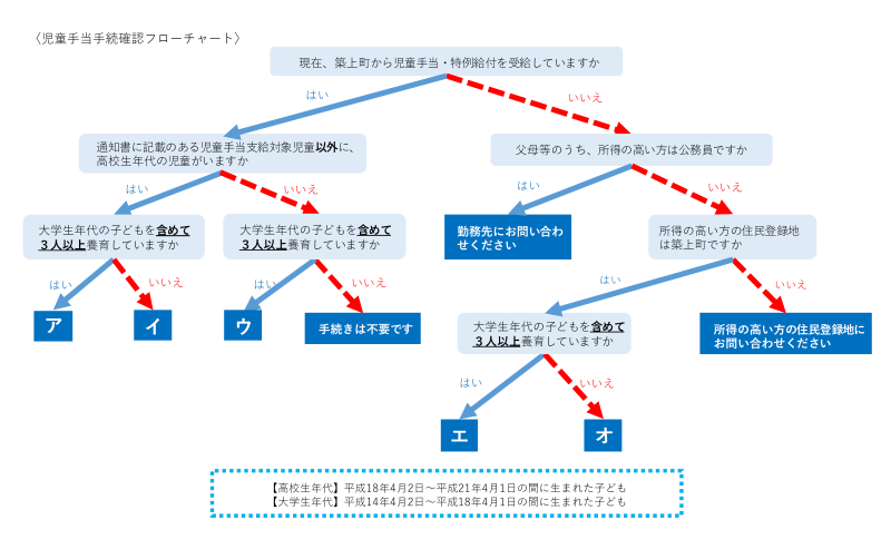 フローチャート.png