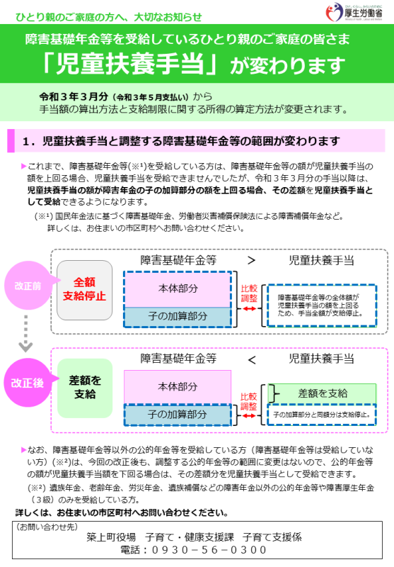 「児童扶養手当」が変わります