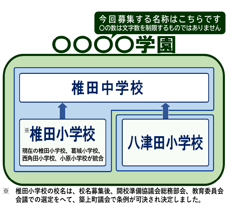 学園名募集説明図
