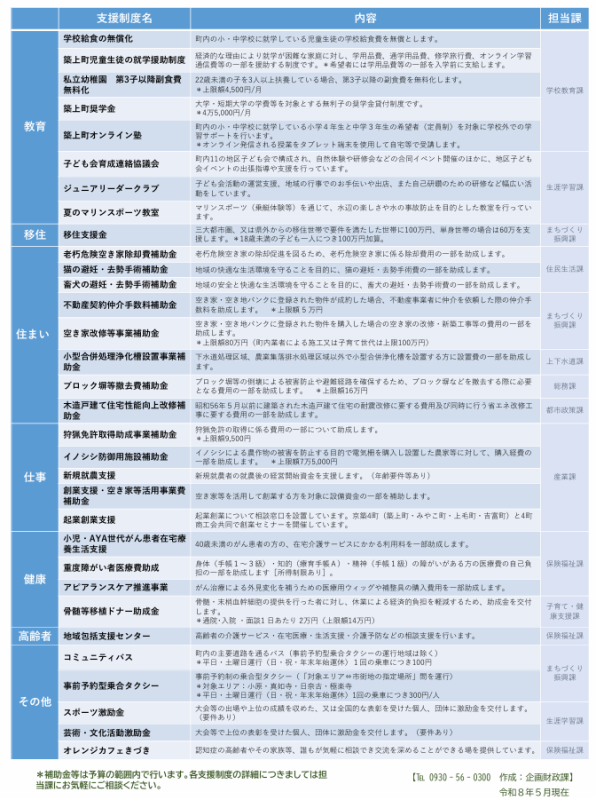 list_2_R08.png